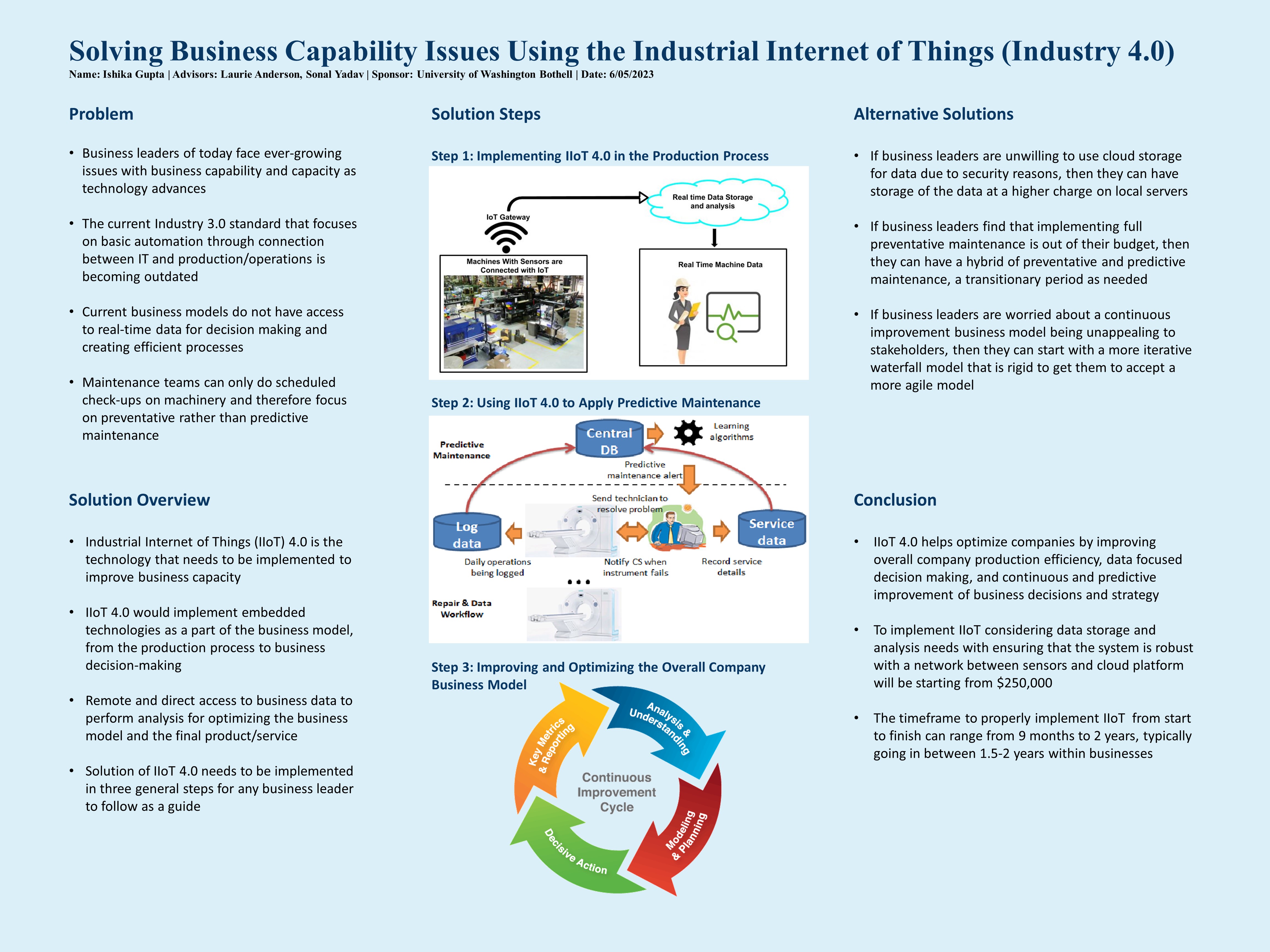 Solving Business Capability Issues