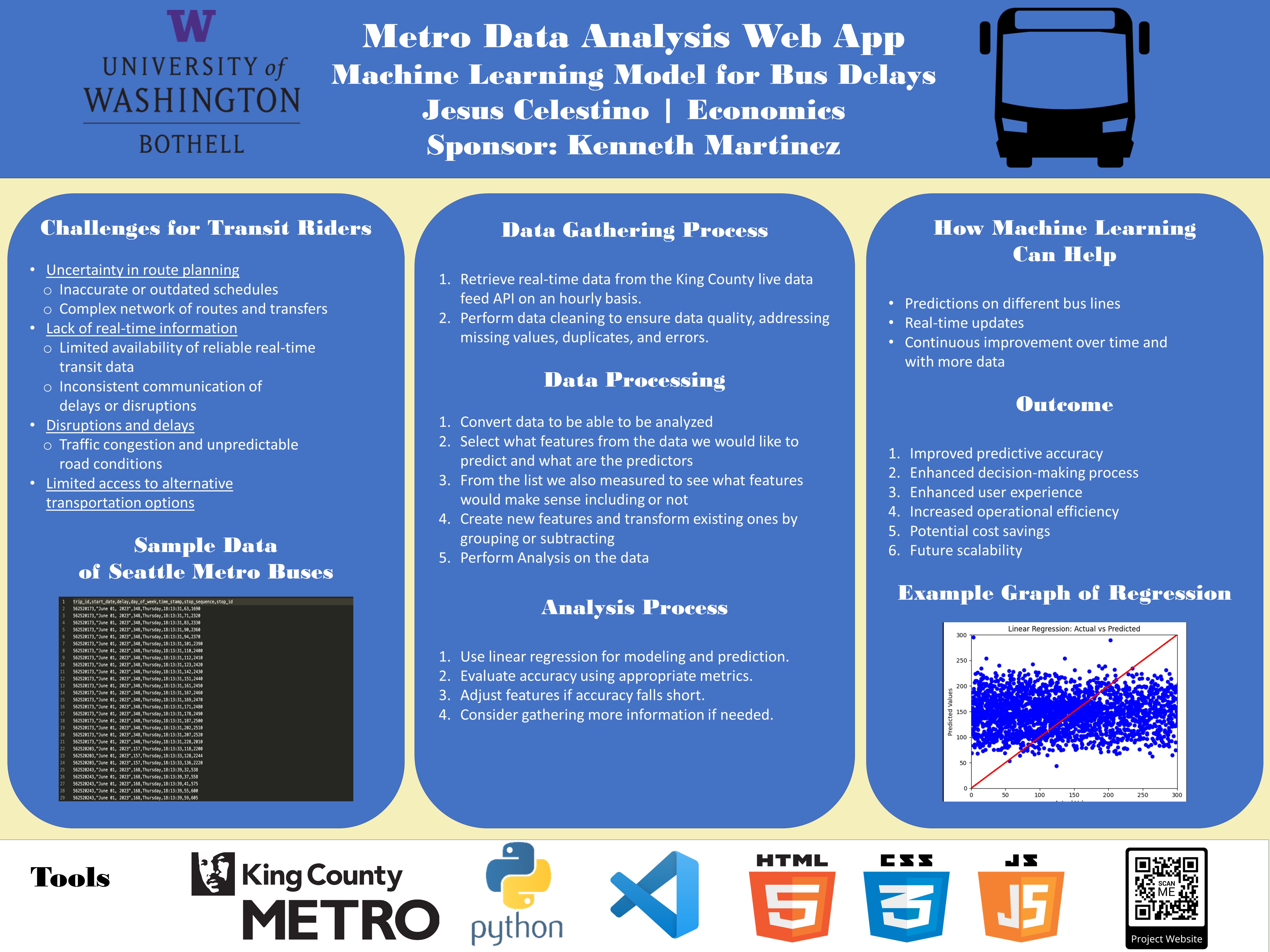 Metro Data Analysis