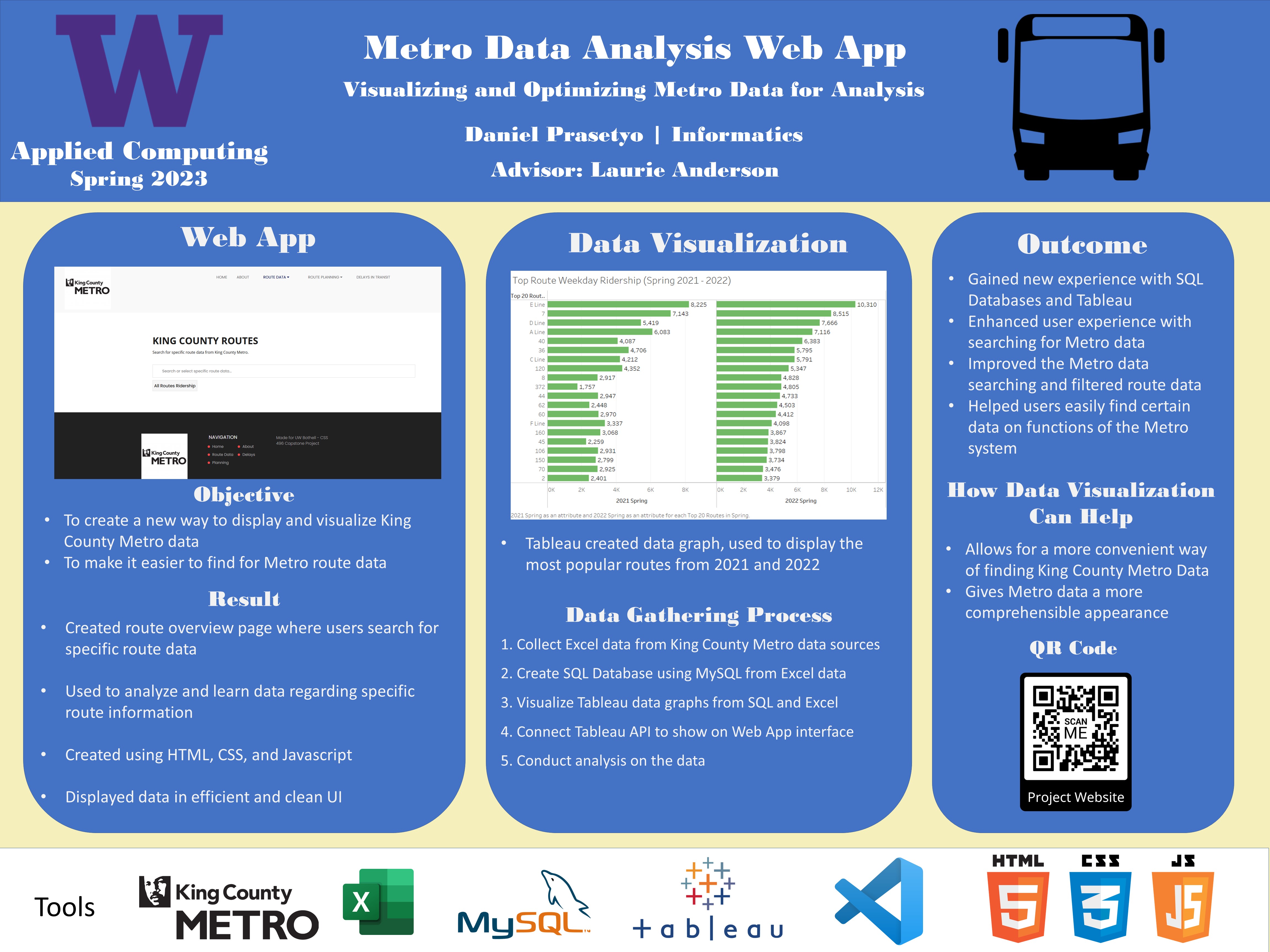 Metro Data Analysis