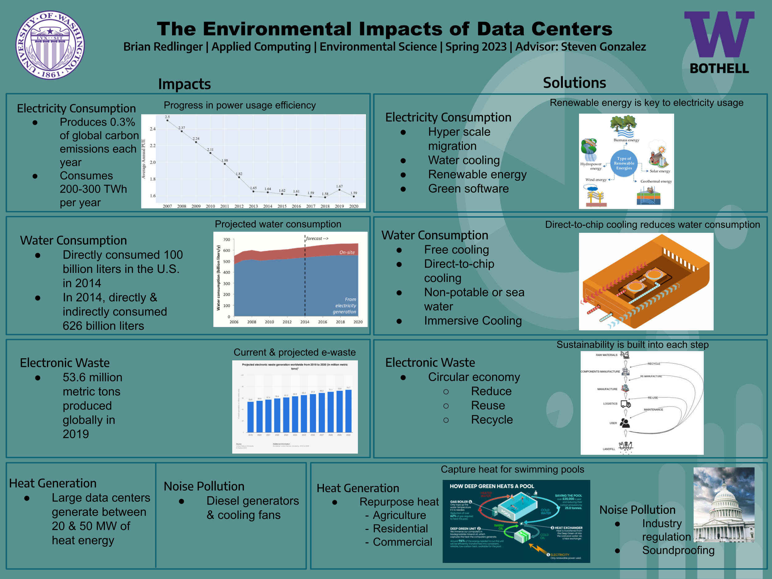 Environment Impacts of Data Centers