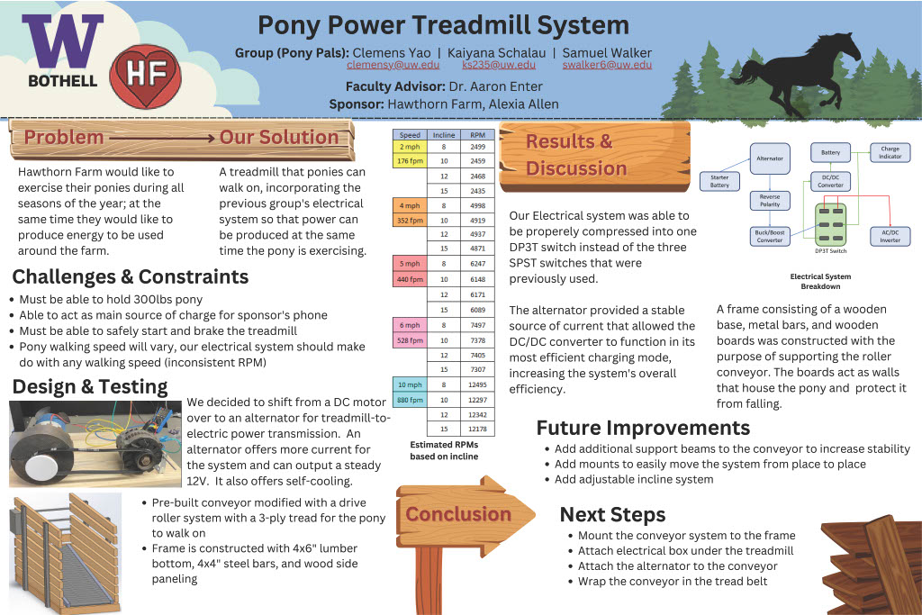 ponypower Poster