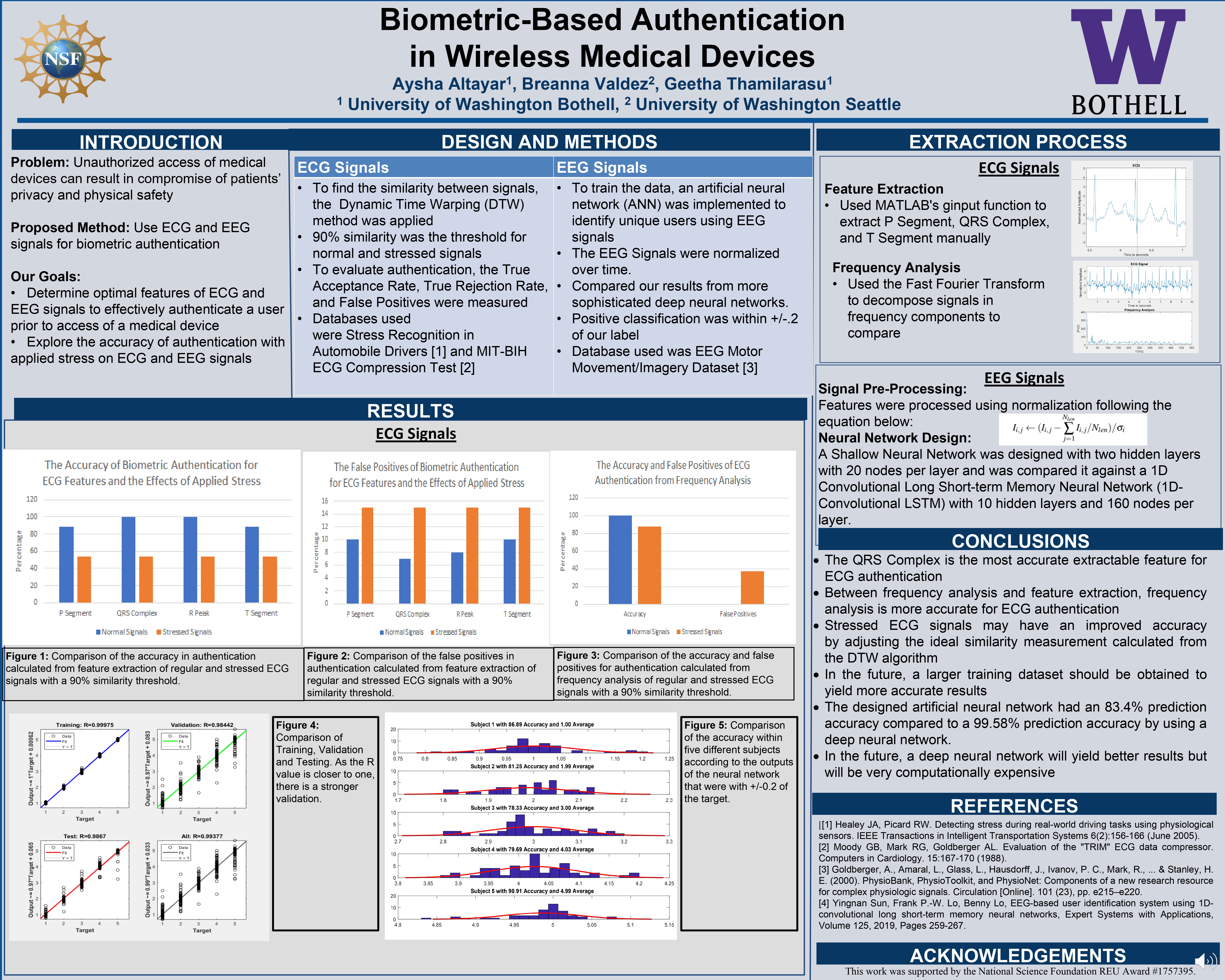 Investigating ECG features for authentication in wireless medical devices Poster