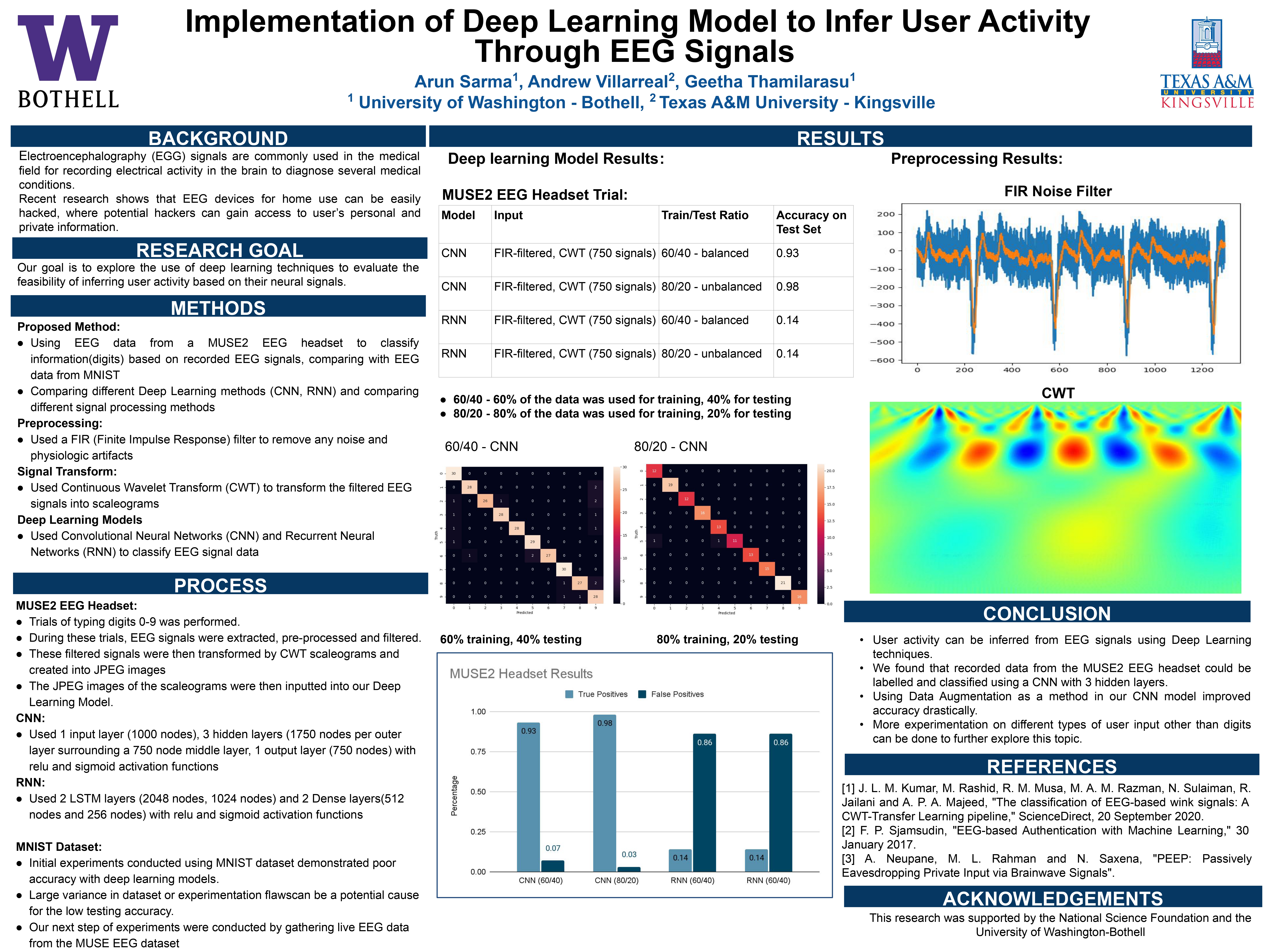 Implementation of Deep Learning Model to Infer User Activity Through EEG Signals Poster
