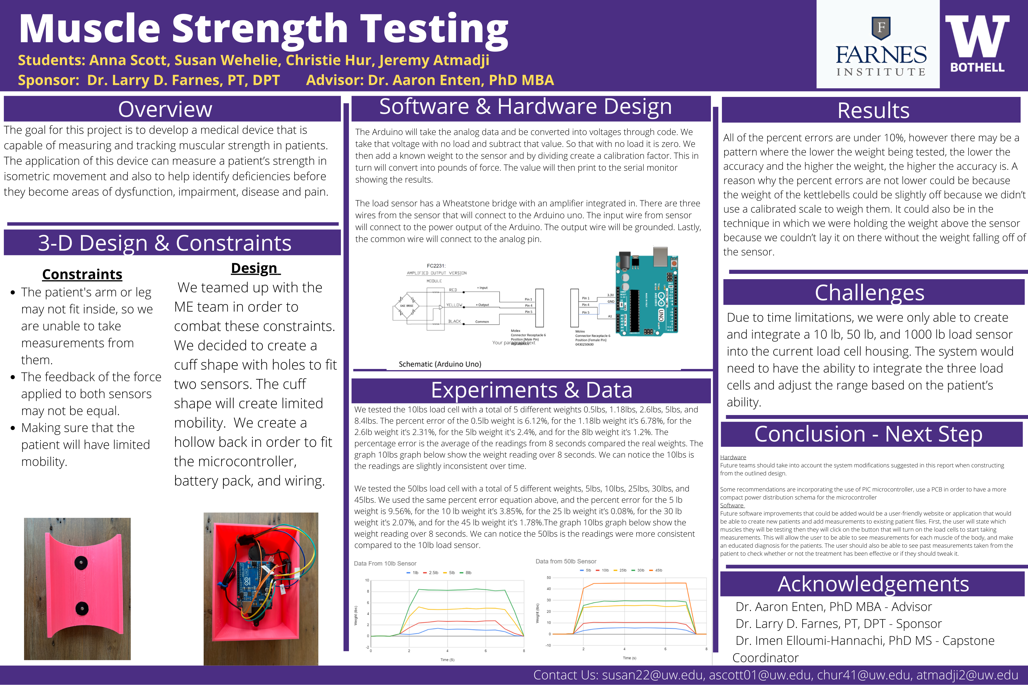MuscleStrength Poster