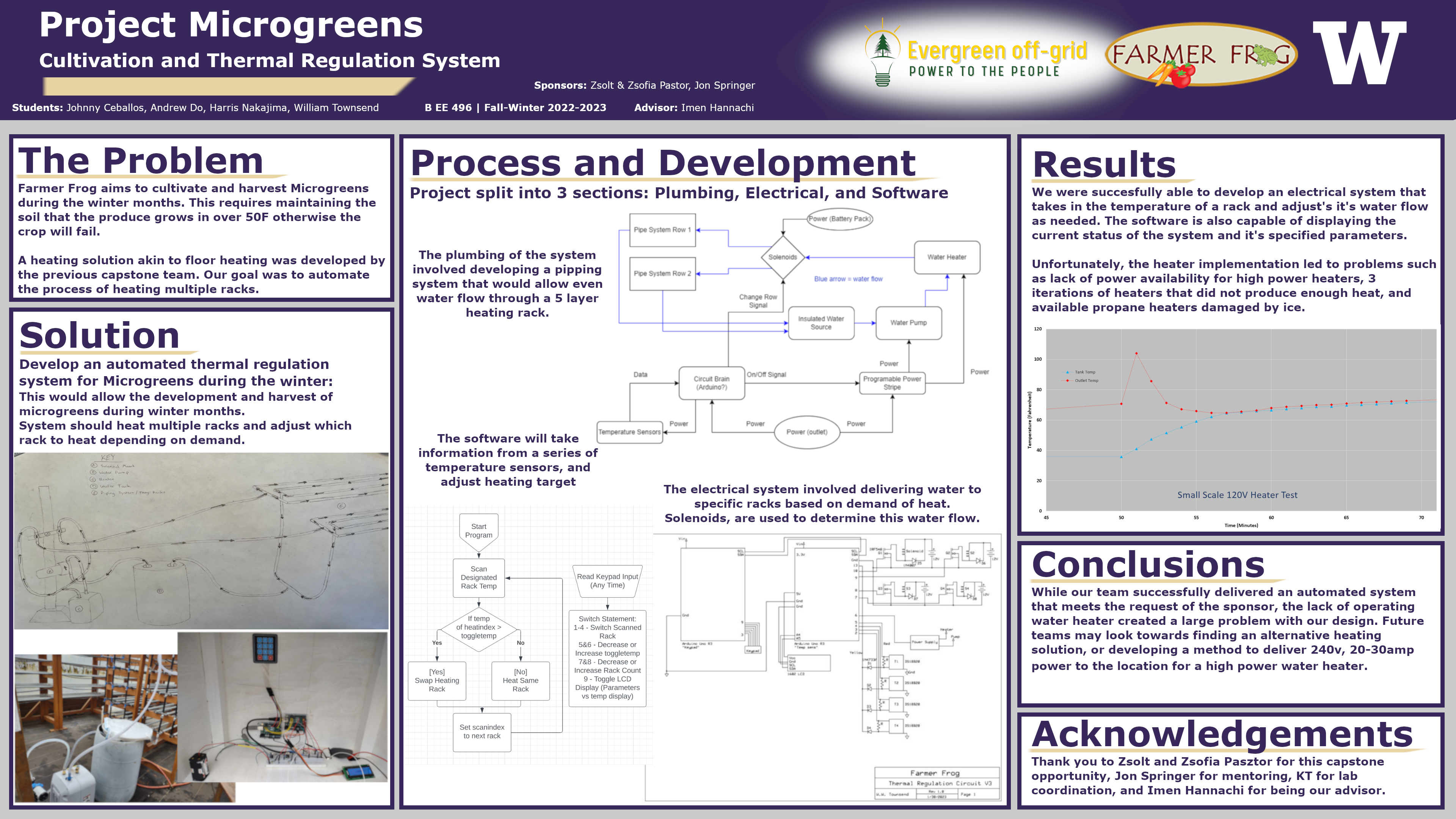 Off the Grid Power System Poster